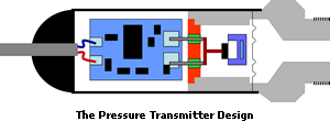 The Pressure Transmitter Design